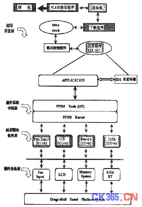 pda调用网络服务 第3张 pda调用网络服务 第3张