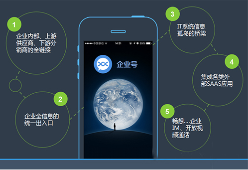 微信手机应用开发怎么做?微信开发多少钱,微信开发流程,微信开发公司 第3张 微信手机应用开发怎么做?微信开发多少钱,微信开发流程,微信开发公司 第3张
