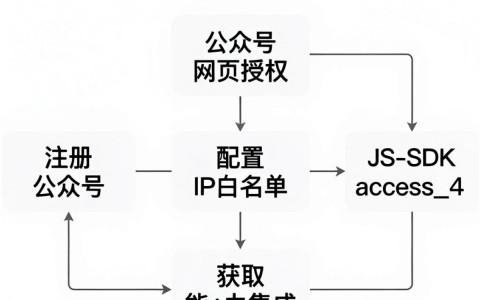 微信网页开发怎么做?微信网页开发 第2张 微信网页开发怎么做?微信网页开发 第2张