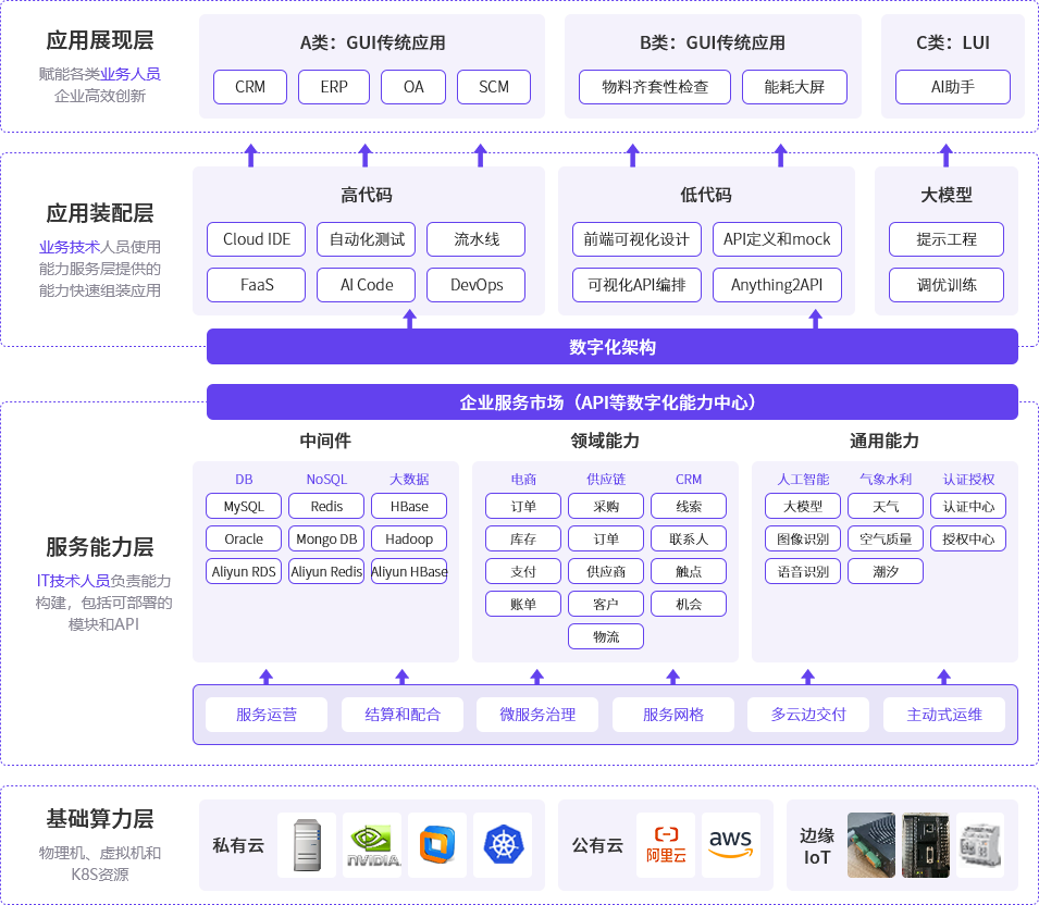 安卓云原生平台文档涵盖哪些关键内容?揭秘其架构与功能特点? 第3张 安卓云原生平台文档涵盖哪些关键内容?揭秘其架构与功能特点? 第3张