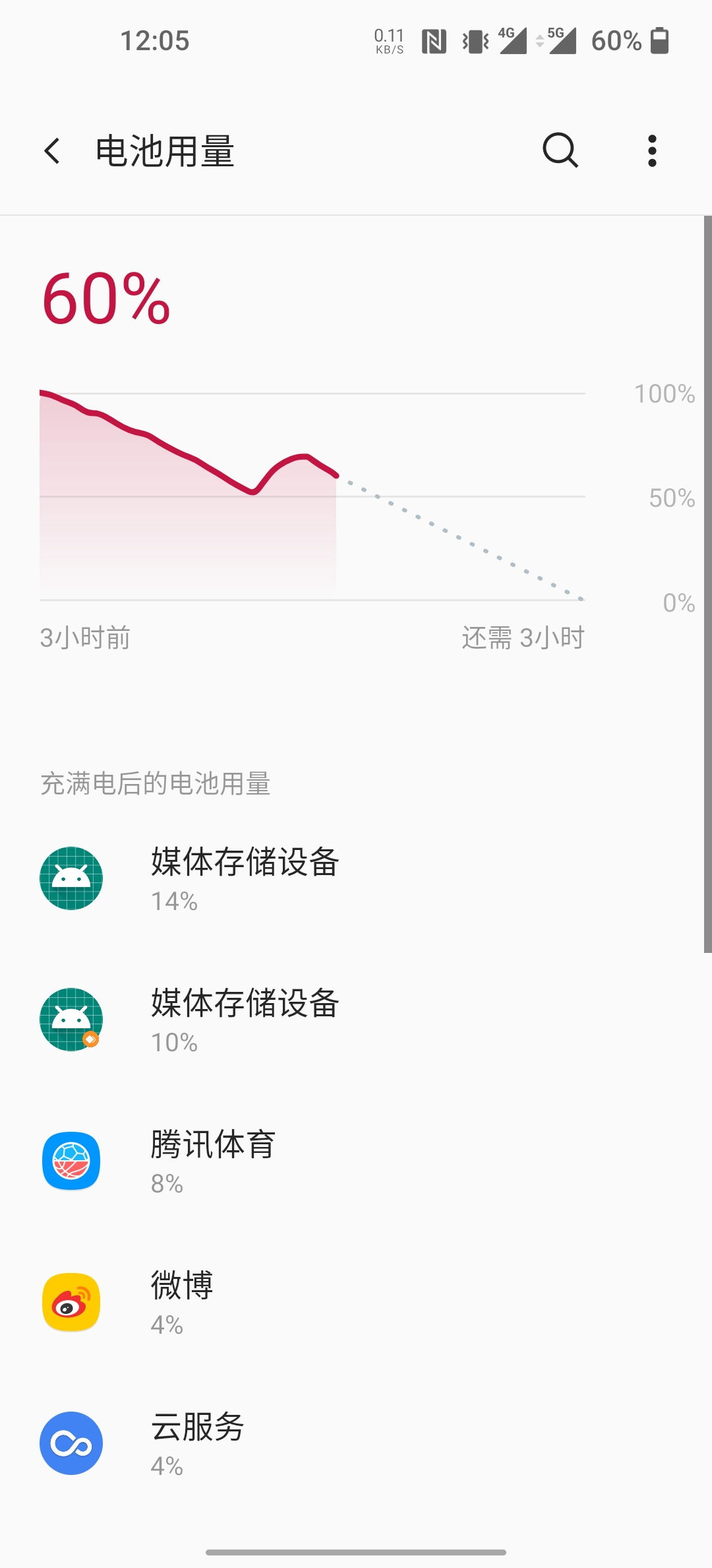 小米媒体服务器为何耗电异常?揭秘背后的技术及使用问题? 第1张 小米媒体服务器为何耗电异常?揭秘背后的技术及使用问题? 第1张
