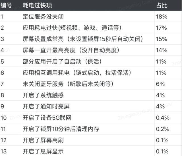 小米媒体服务器为何耗电异常?揭秘背后的技术及使用问题? 第2张 小米媒体服务器为何耗电异常?揭秘背后的技术及使用问题? 第2张