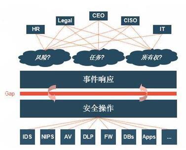 IBM服务器微码升级引发哪些潜在风险与影响?安全性如何保障? 第1张 IBM服务器微码升级引发哪些潜在风险与影响?安全性如何保障? 第1张