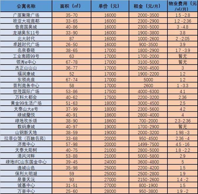济南400公众号开发怎么做?济南400公众号开发费用 第1张 济南400公众号开发怎么做?济南400公众号开发费用 第1张