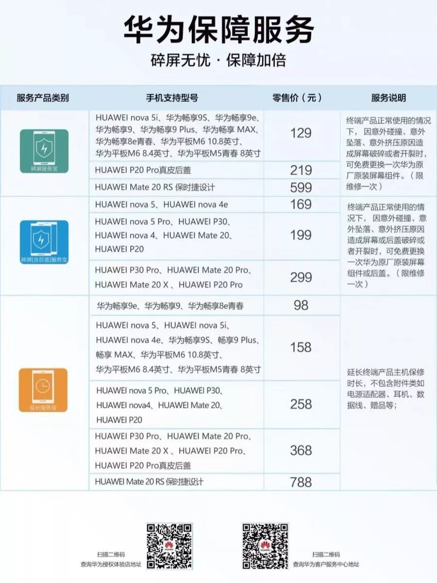 华为9306配置多少钱,华为9306配置 第2张 华为9306配置多少钱,华为9306配置 第2张