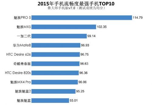 2015年高配置手机推荐,2015年高性价比手机排行 第2张 2015年高配置手机推荐,2015年高性价比手机排行 第2张