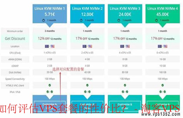服务器收费标准类如何准确评估不同服务器的性价比？ 第3张