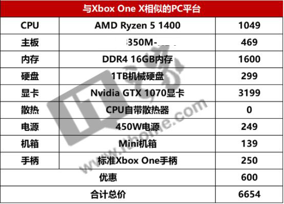 xbox one配置要求高吗,xbox one配置 第1张 xbox one配置要求高吗,xbox one配置 第1张
