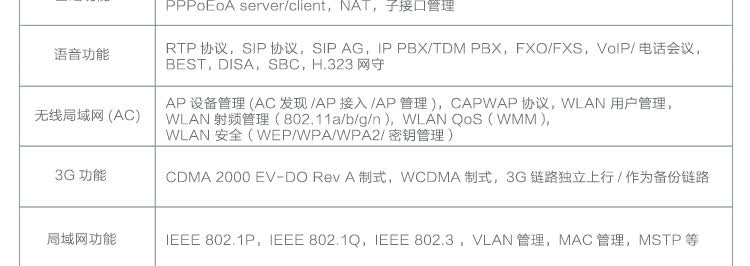 ar2200配置教程,华为AR2200路由器配置方法 第2张 ar2200配置教程,华为AR2200路由器配置方法 第2张