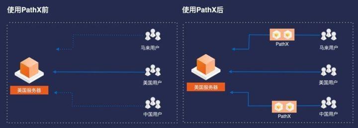 如何有效搭建服务器实现游戏加速器？技术难题详解！ 第1张