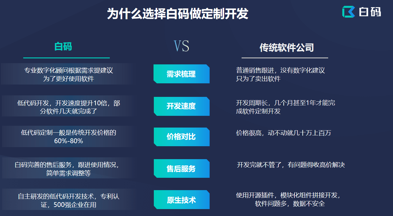 定制开发如何合理报价,软件开发报价标准 第1张 定制开发如何合理报价,软件开发报价标准 第1张