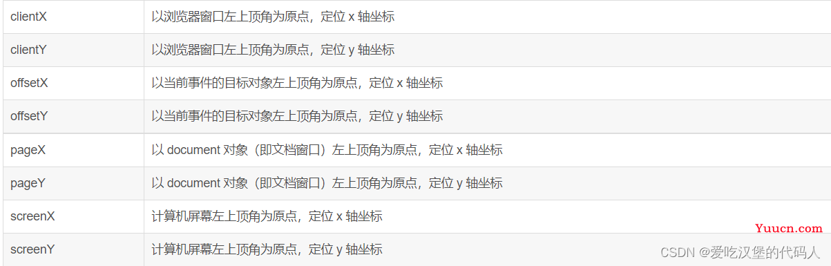 JS鼠标滑轮滚动代码怎么写?js监听鼠标滚轮事件 第3张 JS鼠标滑轮滚动代码怎么写?js监听鼠标滚轮事件 第3张