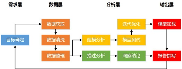 如何根据已有数据库创建数据模型?数据建模具体步骤有哪些 第2张 如何根据已有数据库创建数据模型?数据建模具体步骤有哪些 第2张