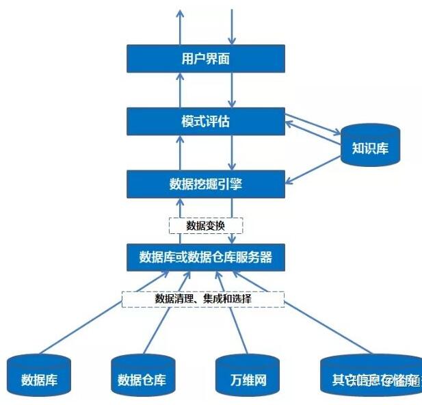 如何根据已有数据库创建数据模型?数据建模具体步骤有哪些 第3张 如何根据已有数据库创建数据模型?数据建模具体步骤有哪些 第3张