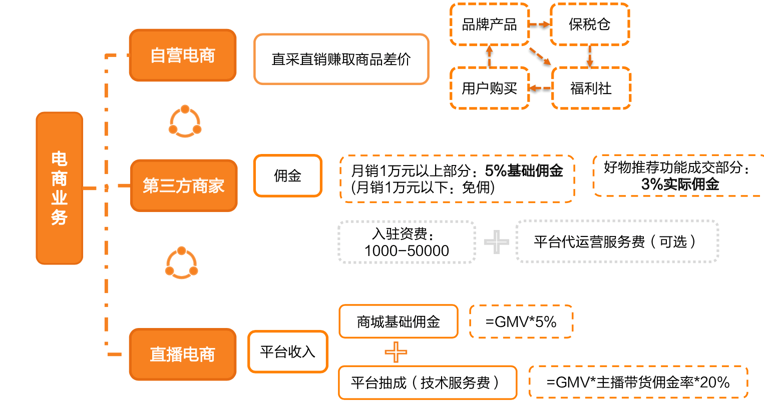 电商平台开发定制多少钱,电商平台开发定制 第2张 电商平台开发定制多少钱,电商平台开发定制 第2张