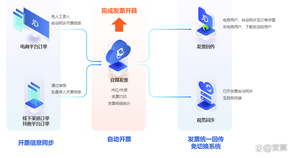 系统开发官网怎么选择?定制开发费用是多少 第2张 系统开发官网怎么选择?定制开发费用是多少 第2张