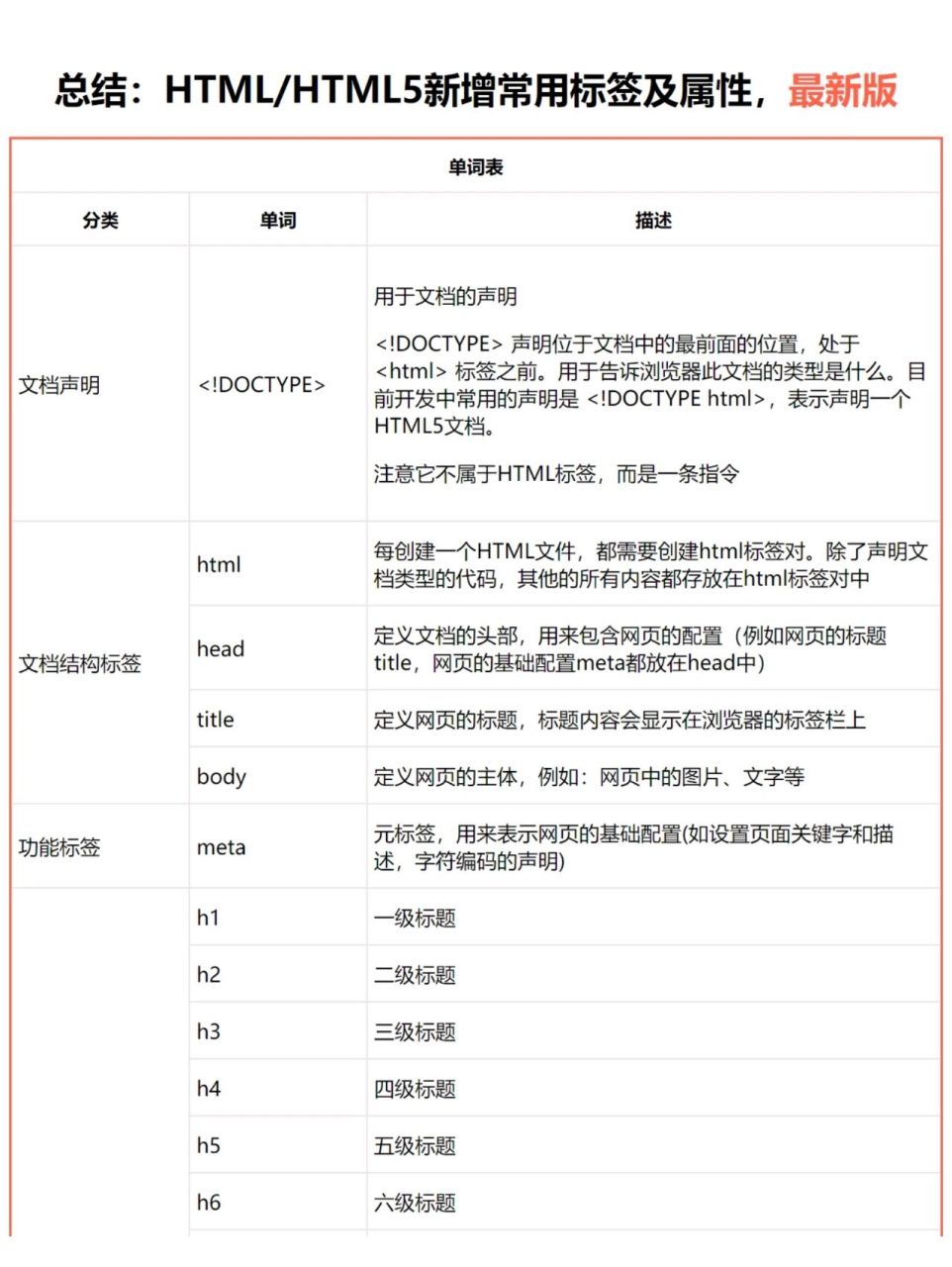 html5配置教程,html5配置方法 第2张 html5配置教程,html5配置方法 第2张