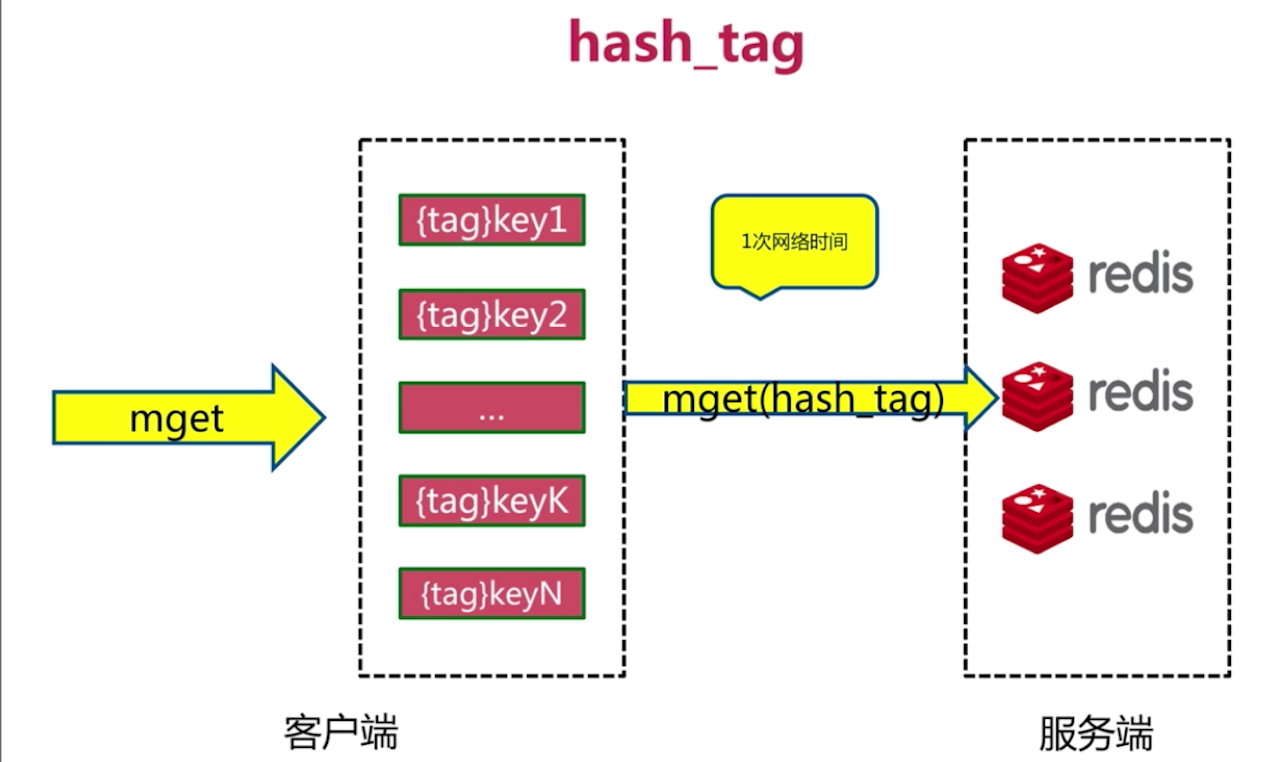 redis优化配置怎么做?redis优化配置 第2张 redis优化配置怎么做?redis优化配置 第2张