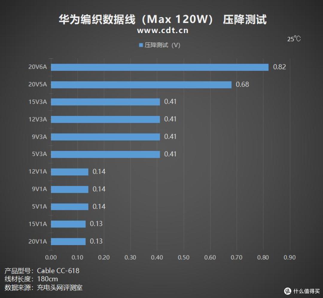 华为配置线是什么,华为配置线 第3张 华为配置线是什么,华为配置线 第3张