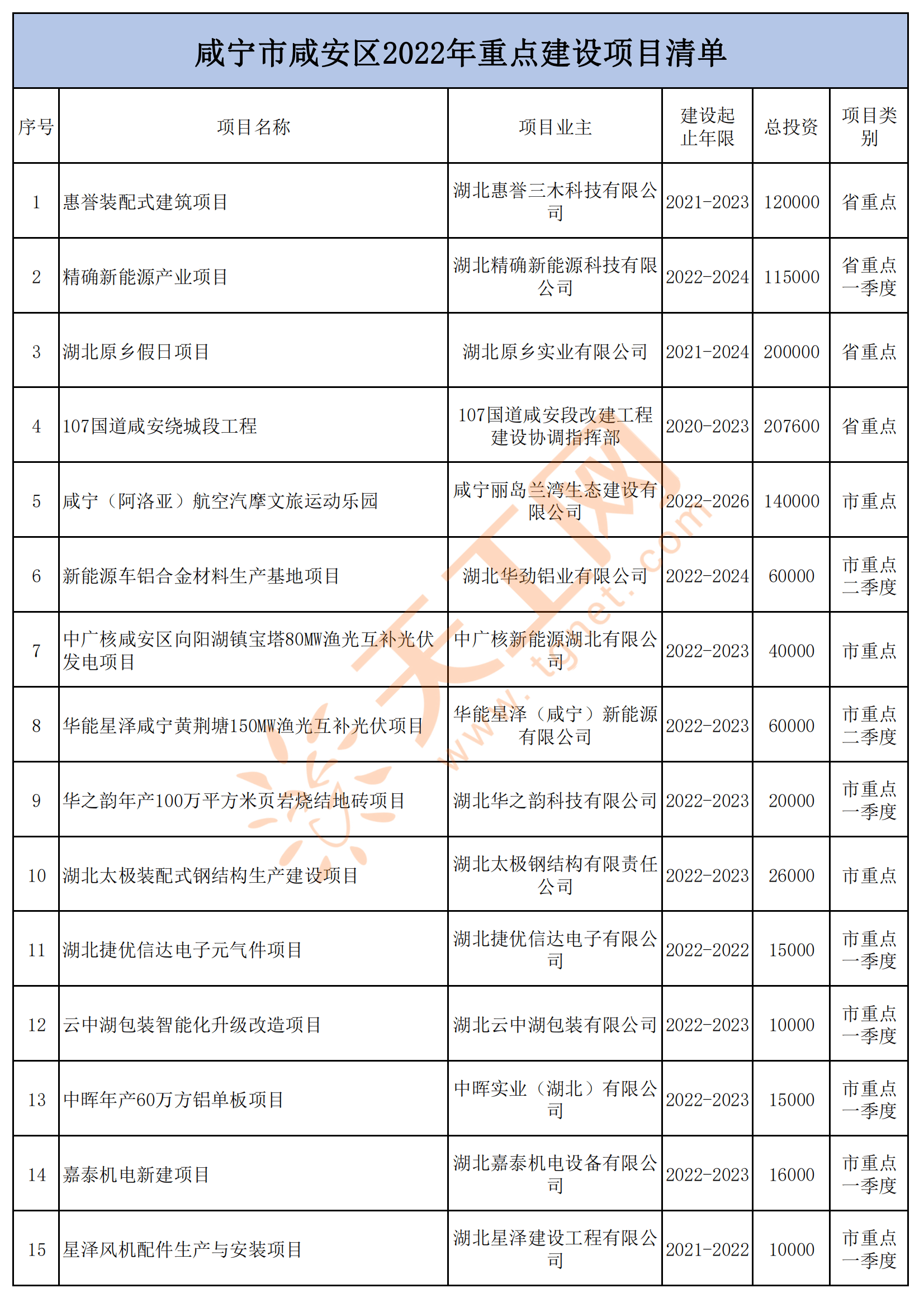 咸宁网站设计制作开发多少钱,咸宁网站建设公司 第1张 咸宁网站设计制作开发多少钱,咸宁网站建设公司 第1张