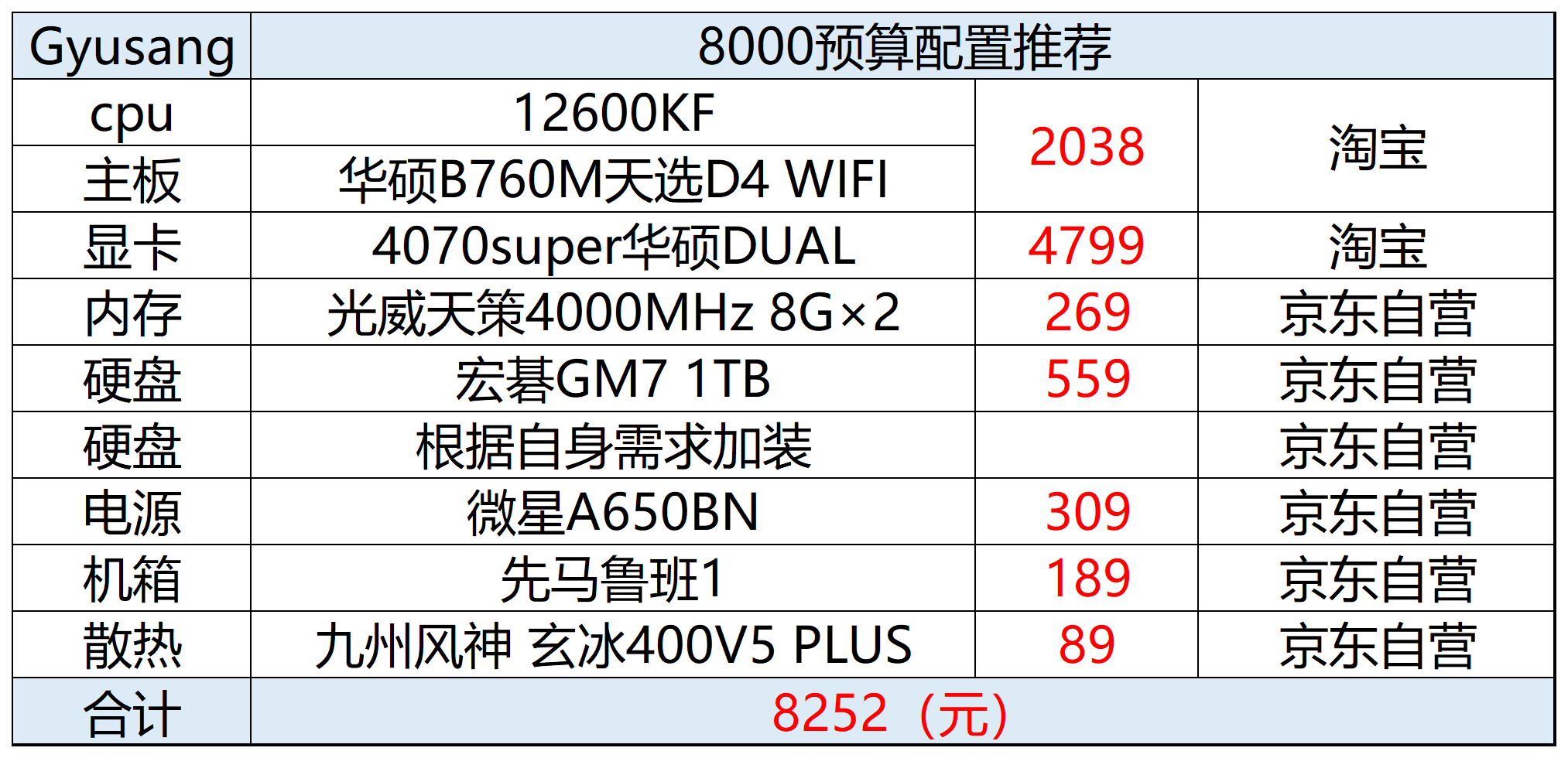 游戏电脑配置6000元,6000元配电脑怎么样 第1张 游戏电脑配置6000元,6000元配电脑怎么样 第1张