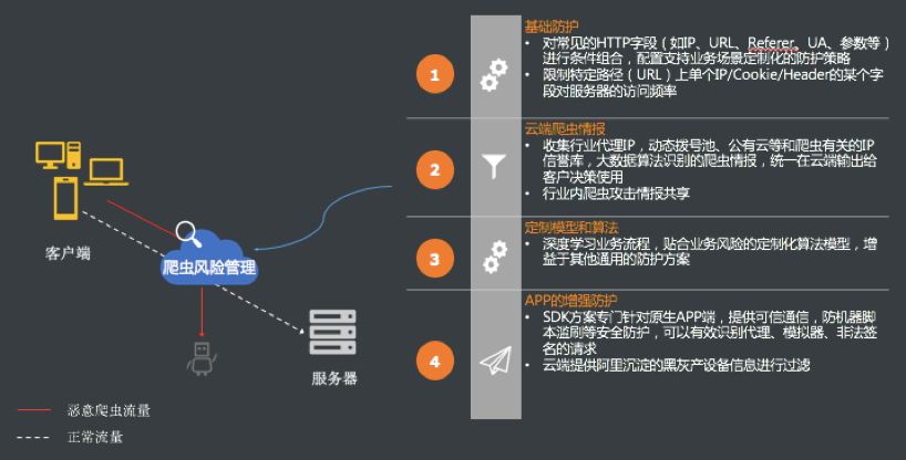 阿里云服务器权限设置如何避免潜在风险?详解权限管理疑问解答 第2张 阿里云服务器权限设置如何避免潜在风险?详解权限管理疑问解答 第2张