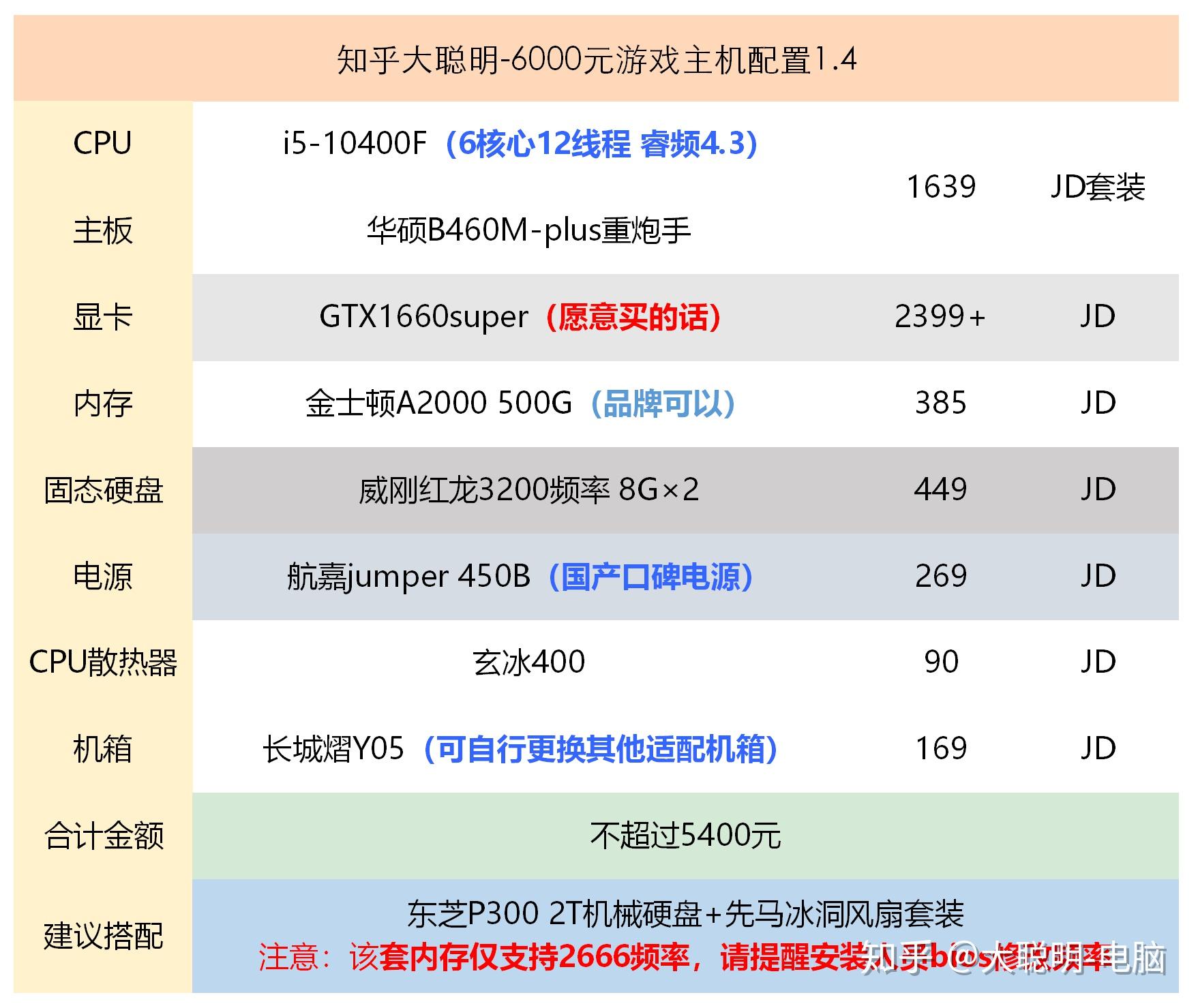 游戏电脑配置6000元,6000元配电脑怎么样 第3张 游戏电脑配置6000元,6000元配电脑怎么样 第3张