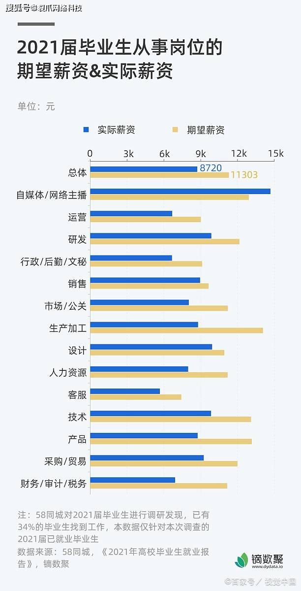 人才网站制作开发,人才网站制作开发多少钱 第1张 人才网站制作开发,人才网站制作开发多少钱 第1张