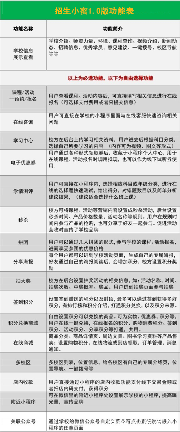 咸阳商城开发公司哪家好,咸阳软件开发费用 第1张 咸阳商城开发公司哪家好,咸阳软件开发费用 第1张