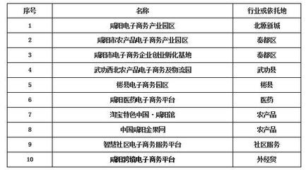 咸阳商城开发公司哪家好,咸阳软件开发费用 第3张 咸阳商城开发公司哪家好,咸阳软件开发费用 第3张