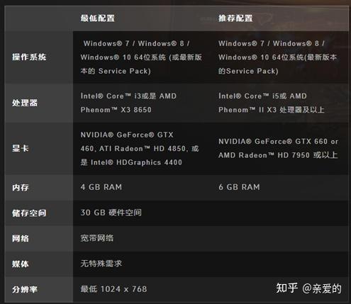 守望先锋测配置,玩守望先锋电脑配置要求 第1张 守望先锋测配置,玩守望先锋电脑配置要求 第1张