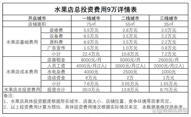 水果配送系统开发怎么做?水果配送系统开发费用 第1张 水果配送系统开发怎么做?水果配送系统开发费用 第1张