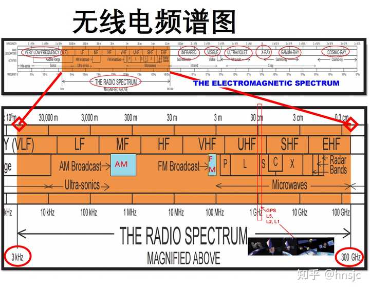 FM单声道无网络,这样的设备在现代社会还有市场吗? 第1张 FM单声道无网络,这样的设备在现代社会还有市场吗? 第1张