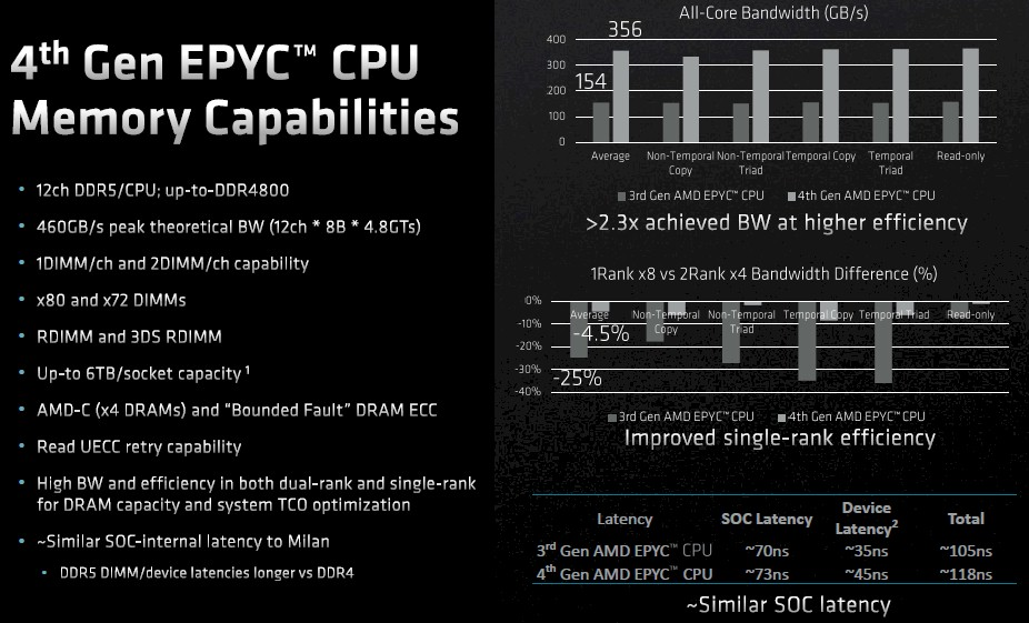 hostcircle:高配美国服务器,$999/月,AMD EPYC 9654(96C/192T)/768gDDR5/15.36TNVMe/300T流量(10G带宽) 第1张 hostcircle:高配美国服务器,$999/月,AMD EPYC 9654(96C/192T)/768gDDR5/15.36TNVMe/300T流量(10G带宽) 第1张