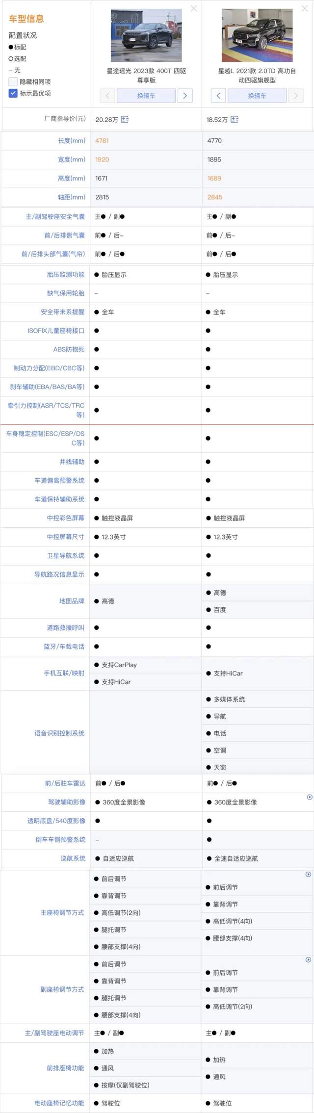 4-3配置是什么，4-3配置