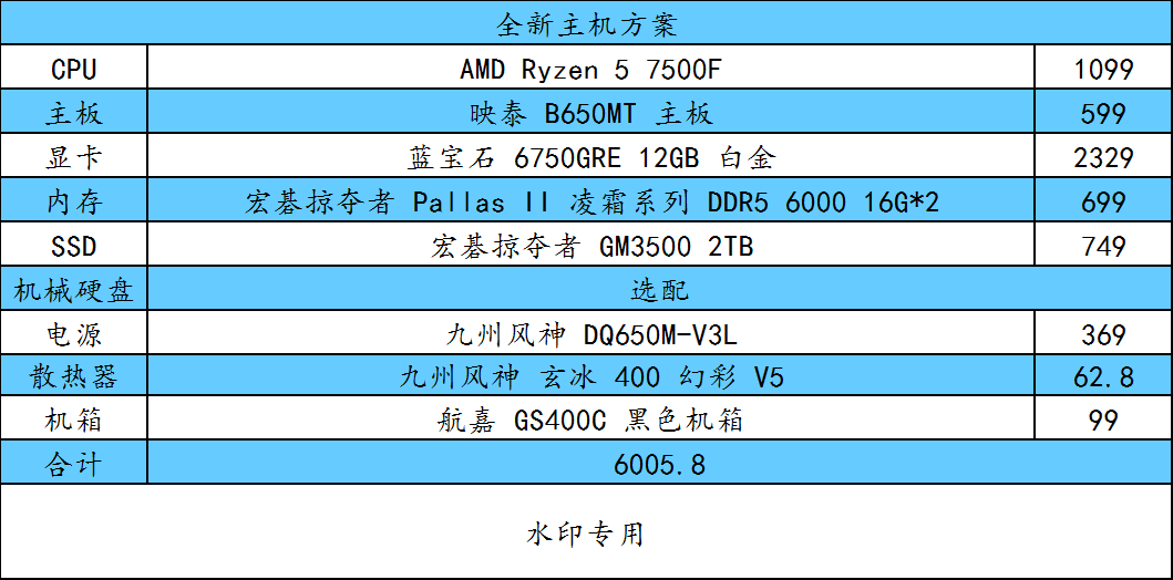 4-3配置是什么,4-3配置 第2张 4-3配置是什么,4-3配置 第2张