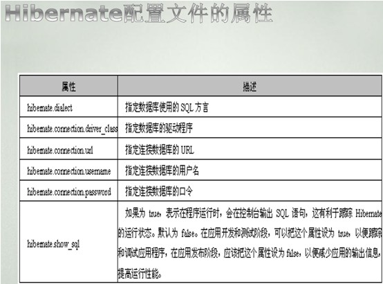 hibernate配置映射文件怎么写,hibernate映射配置详解 第2张 hibernate配置映射文件怎么写,hibernate映射配置详解 第2张