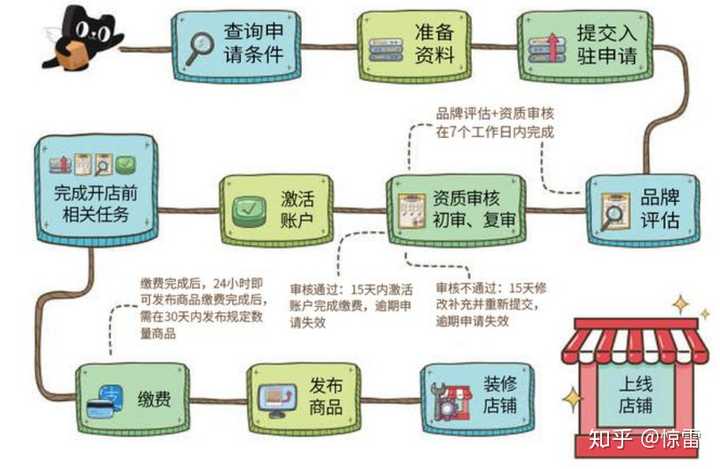 网店如何开发产品,网店开发产品流程 第2张 网店如何开发产品,网店开发产品流程 第2张