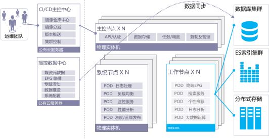 版本控制服务器,如何选择最适合团队需求的系统? 第1张 版本控制服务器,如何选择最适合团队需求的系统? 第1张