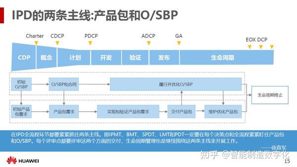 华为配置管理是什么,华为配置管理 第2张 华为配置管理是什么,华为配置管理 第2张