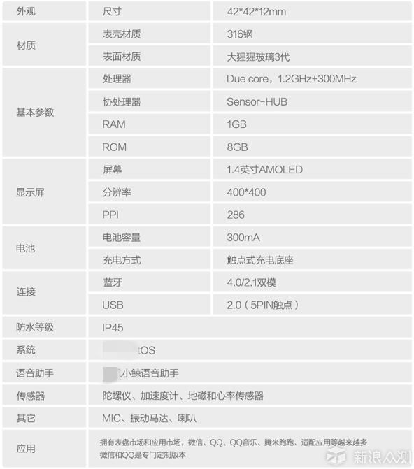 s1526 配置是什么，s1526 配置参数 第1张