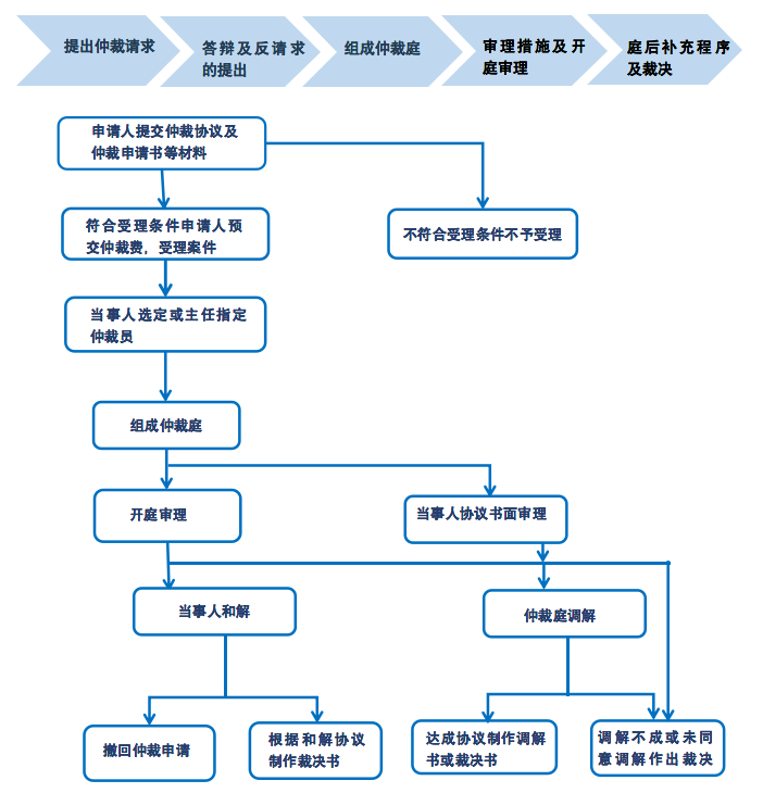 中国域名仲裁是什么?域名争议解决流程 第2张 中国域名仲裁是什么?域名争议解决流程 第2张