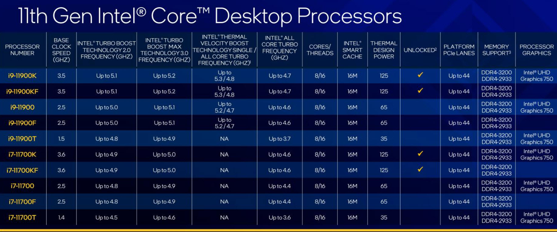 #干货# iwebfusion:美国独服,年末清货,$45起,E3-1270v6/i7-7700K/E5-2699v4/AMD Ryzen 9 7950x/Gold 6148 第1张 #干货# iwebfusion:美国独服,年末清货,$45起,E3-1270v6/i7-7700K/E5-2699v4/AMD Ryzen 9 7950x/Gold 6148 第1张