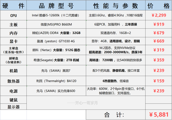 达芬奇配置要求高吗?达芬奇电脑配置要求 第2张 达芬奇配置要求高吗?达芬奇电脑配置要求 第2张