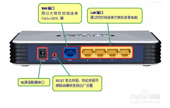 er3100配置教程,er3100路由器怎么设置