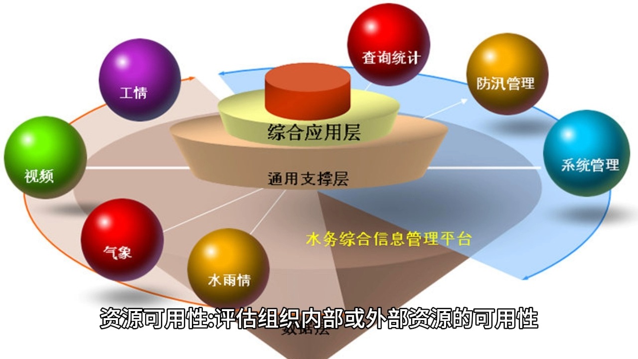 人员如何合理配置?企业人员合理配置方案 第2张 人员如何合理配置?企业人员合理配置方案 第2张