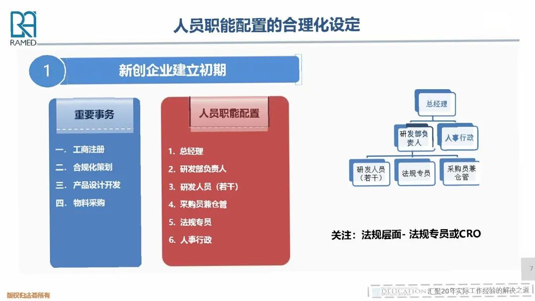 人员如何合理配置?企业人员合理配置方案 第1张 人员如何合理配置?企业人员合理配置方案 第1张