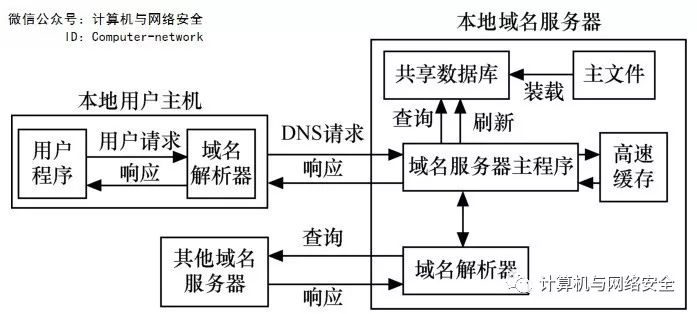 internet域名系统的功能是什么?域名系统功能详解 第2张 internet域名系统的功能是什么?域名系统功能详解 第2张