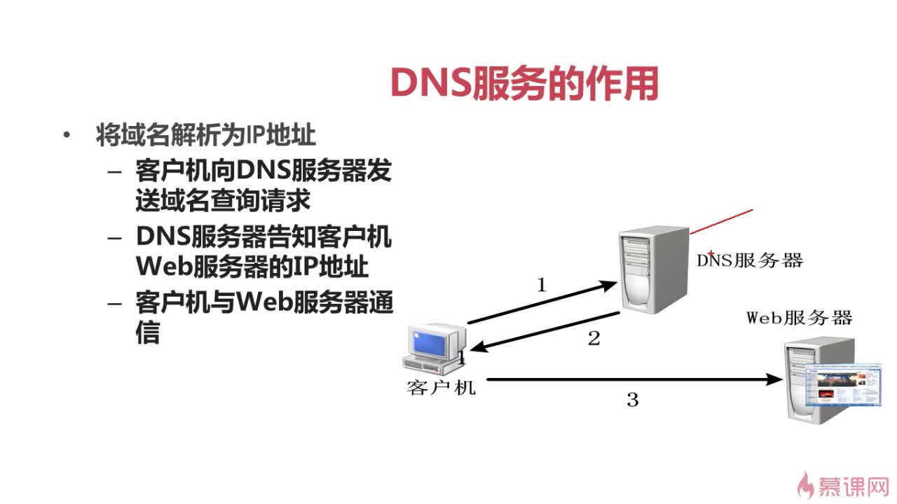 DNS服务器查询的具体步骤和操作方法是什么? 第2张 DNS服务器查询的具体步骤和操作方法是什么? 第2张