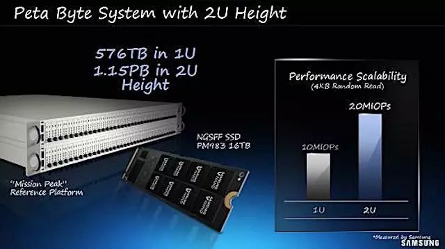 便宜高配美国服务器,spinservers:$249/月,2*铂金6162/768G内存/1T M.2 NVMe+7.68T SSD/100T流量/10Gbps带宽 第1张 便宜高配美国服务器,spinservers:$249/月,2*铂金6162/768G内存/1T M.2 NVMe+7.68T SSD/100T流量/10Gbps带宽 第1张
